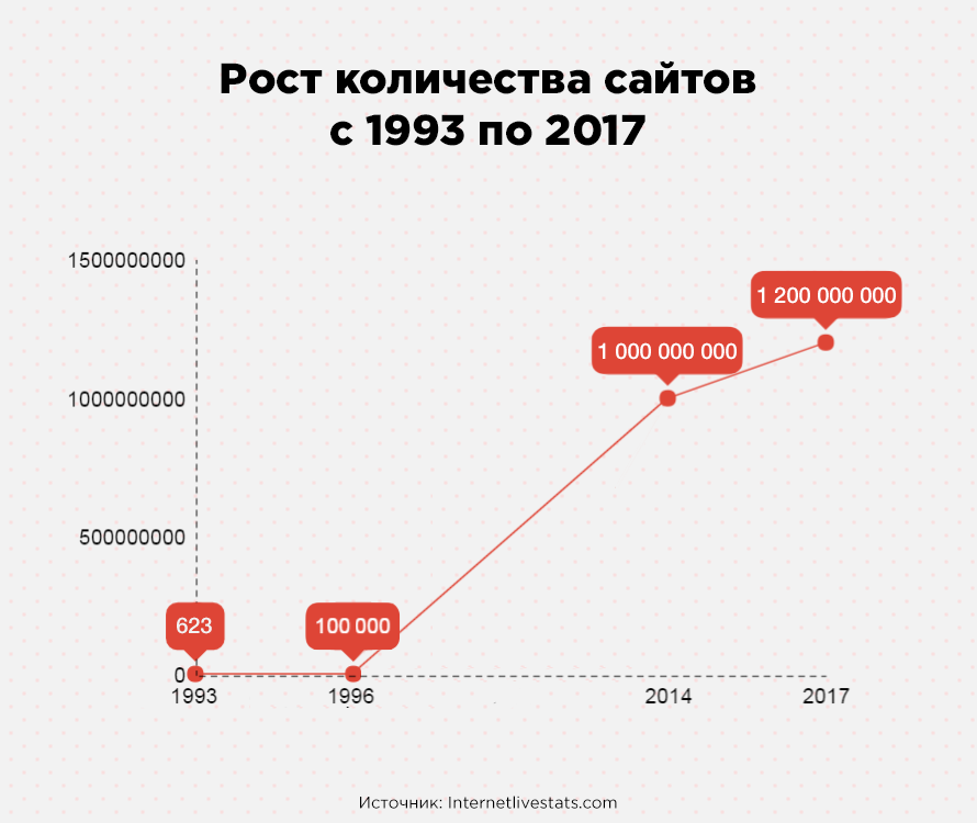 Сколько информации в интернете o pedo ukraina vk